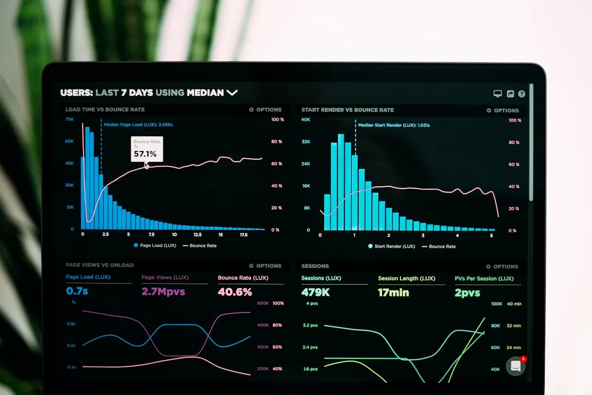 Executive risk dashboards