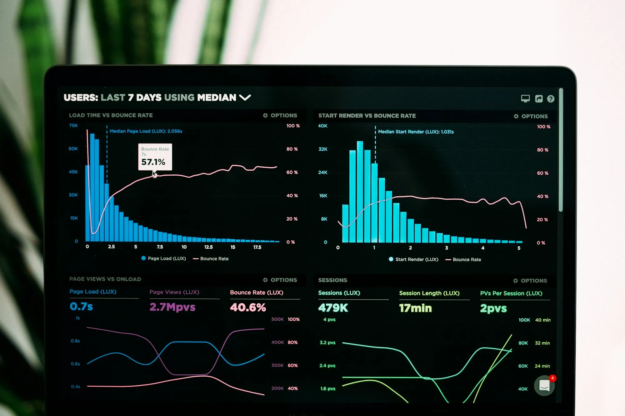Operations dashboard with charts and metrics